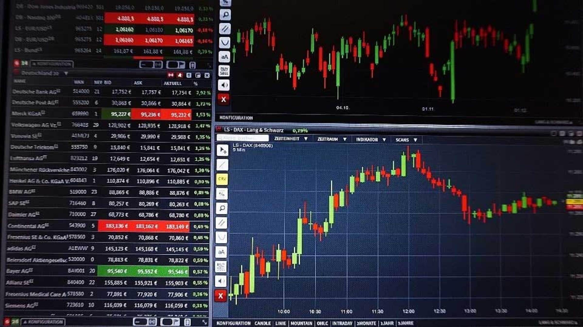 How to Read Forex Trading Charts