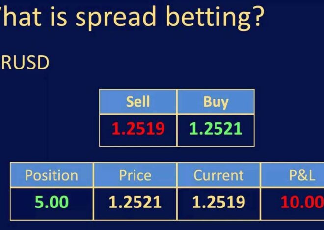 What is Spread Betting in Forex